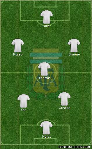 Argentina Formation 2023