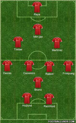 Manchester United Formation 2023