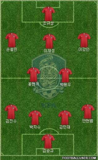 South Korea Formation 2023