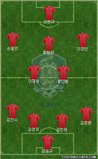 South Korea Formation 2023