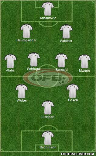 Austria Formation 2023