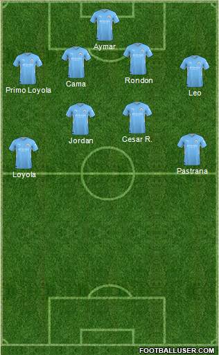 Manchester City Formation 2023