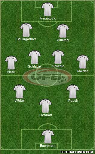 Austria Formation 2023