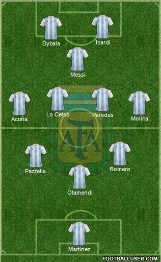 Argentina Formation 2023