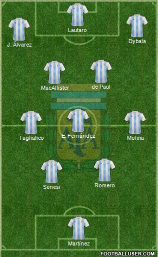 Argentina Formation 2023