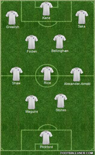 England Formation 2023