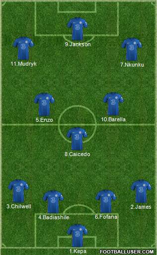 Chelsea Formation 2023