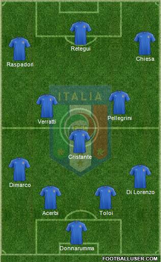 Italy Formation 2023