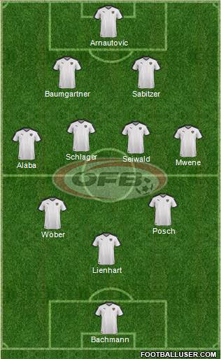 Austria Formation 2023