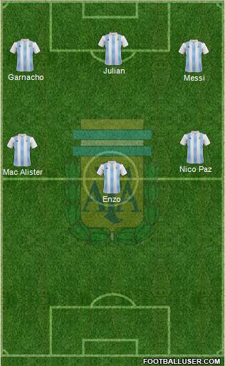 Argentina Formation 2023