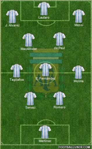 Argentina Formation 2023