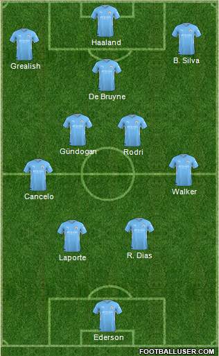 Manchester City Formation 2023