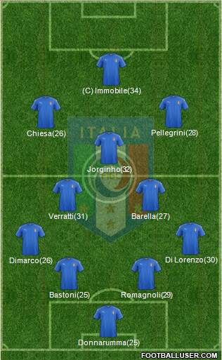 Italy Formation 2023