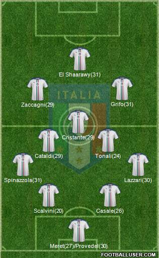 Italy Formation 2023