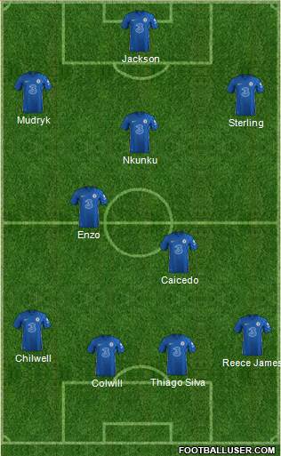 Chelsea Formation 2023