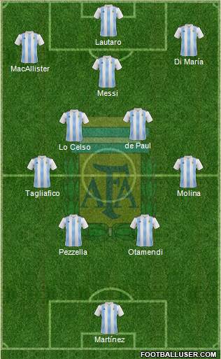 Argentina Formation 2023