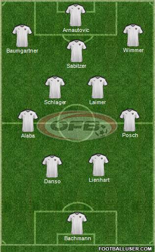 Austria Formation 2023