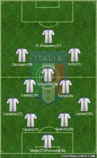 Italy Formation 2023