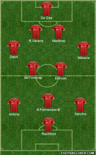 Manchester United Formation 2023