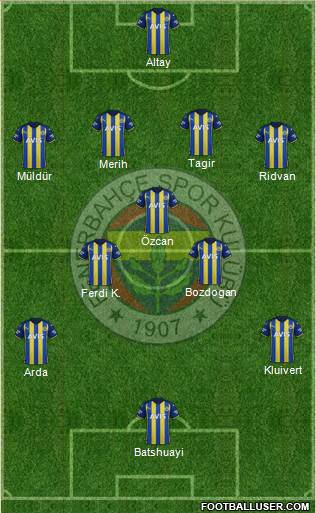 Fenerbahçe SK Formation 2023