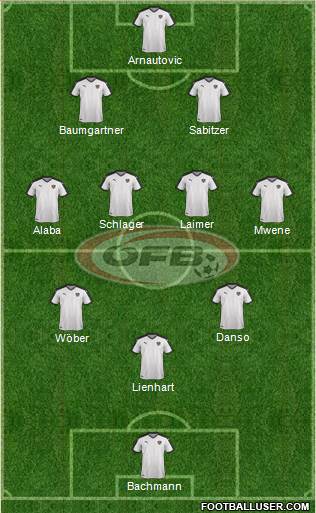 Austria Formation 2023