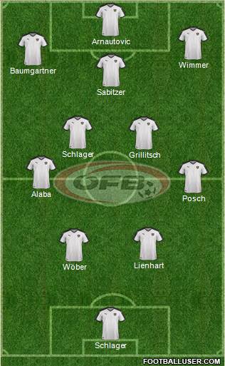 Austria Formation 2023