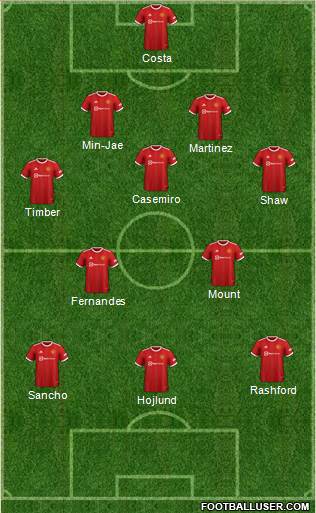 Manchester United Formation 2023