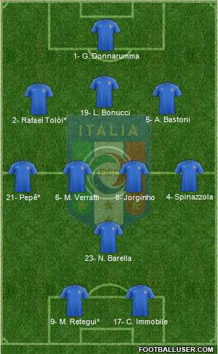 Italy Formation 2023