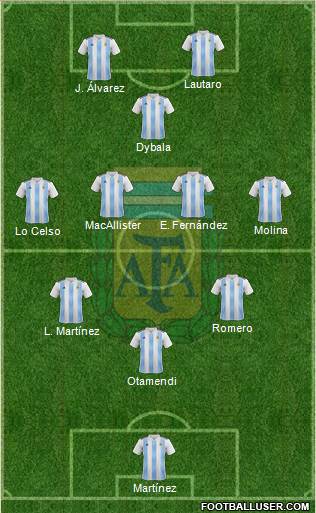 Argentina Formation 2023