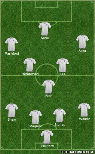 England Formation 2023