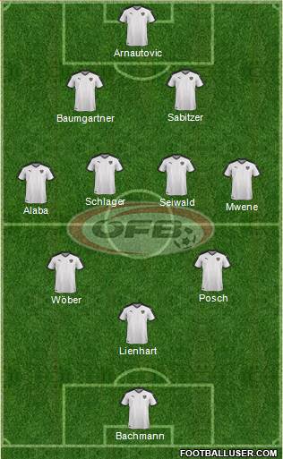 Austria Formation 2023