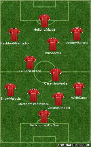 Manchester United Formation 2023