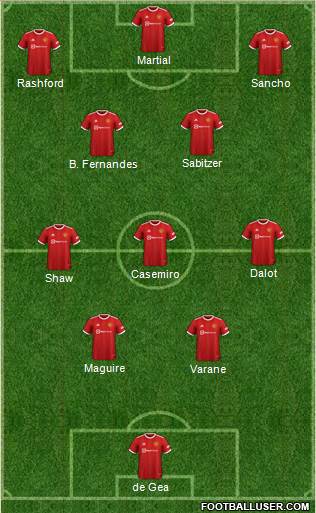 Manchester United Formation 2023