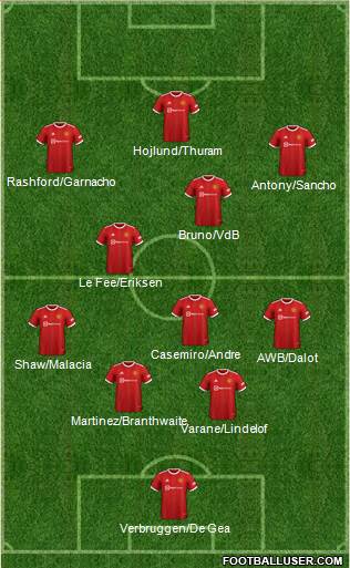 Manchester United Formation 2023