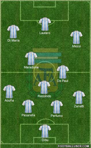 Argentina Formation 2023