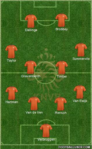 Holland Formation 2023