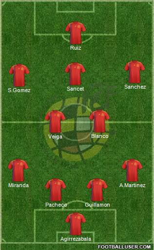 Spain Formation 2023