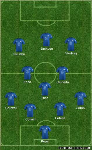 Chelsea Formation 2023