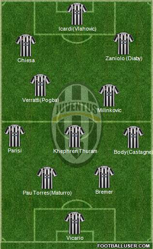 Juventus Formation 2023