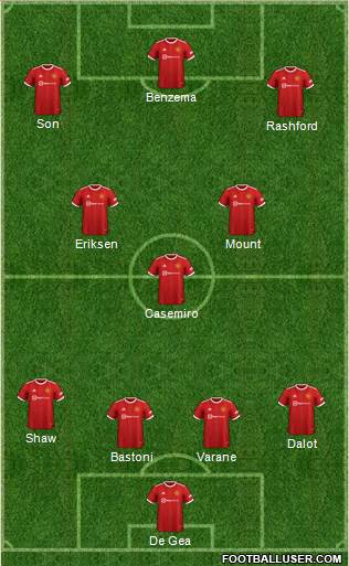 Manchester United Formation 2023