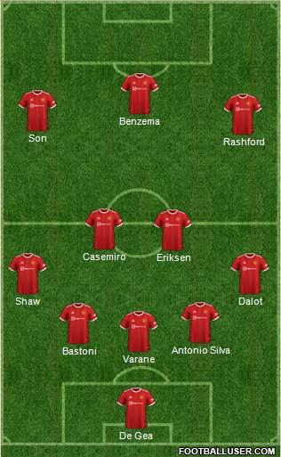 Manchester United Formation 2023