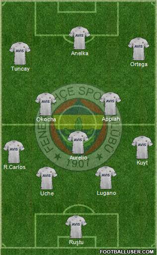 Fenerbahçe SK Formation 2023