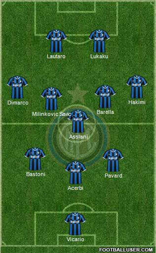 F.C. Internazionale Formation 2023