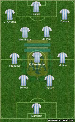 Argentina Formation 2023