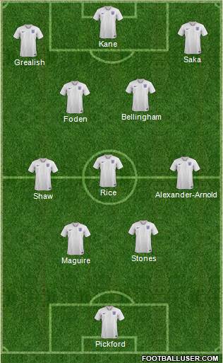 England Formation 2023