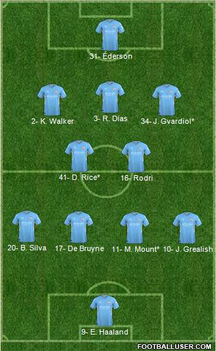 Manchester City Formation 2023