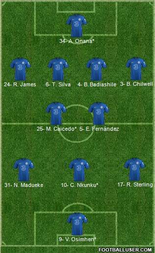 Chelsea Formation 2023