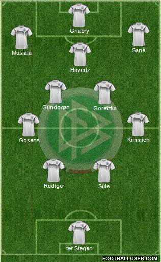 Germany Formation 2023