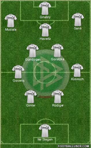 Germany Formation 2023