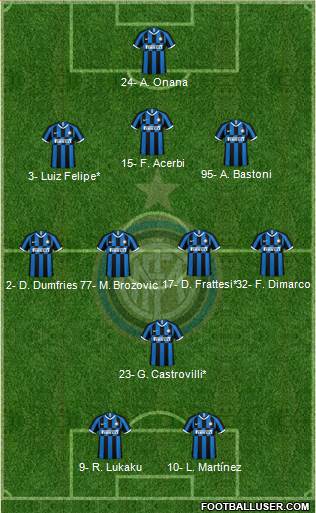 F.C. Internazionale Formation 2023